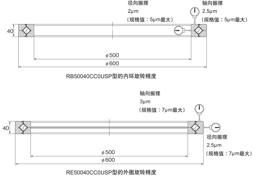 交叉滚柱轴环USP级系列