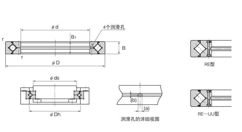 RE型（内环分割型）